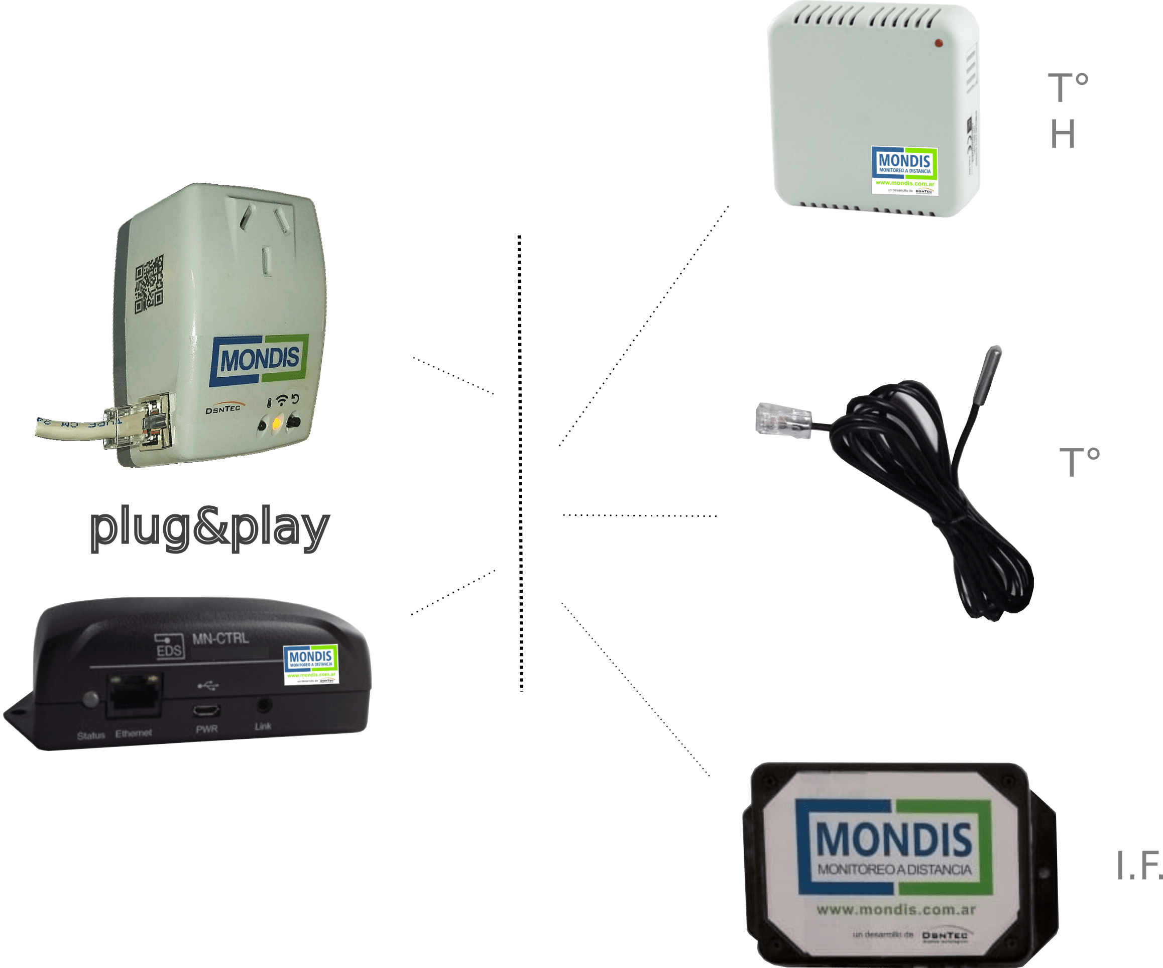 sensor temperatura, sistema de monitoreo de temperatura